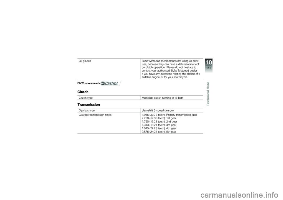 BMW MOTORRAD G 650 GS 2010  Riders Manual (in English) 
Oil gradesBMW Motorrad recommends not using oil addit-ives, because they can have a detrimental effecton clutch operation. Please do not hesitate tocontact your authorised BMW Motorrad dealerif you h
