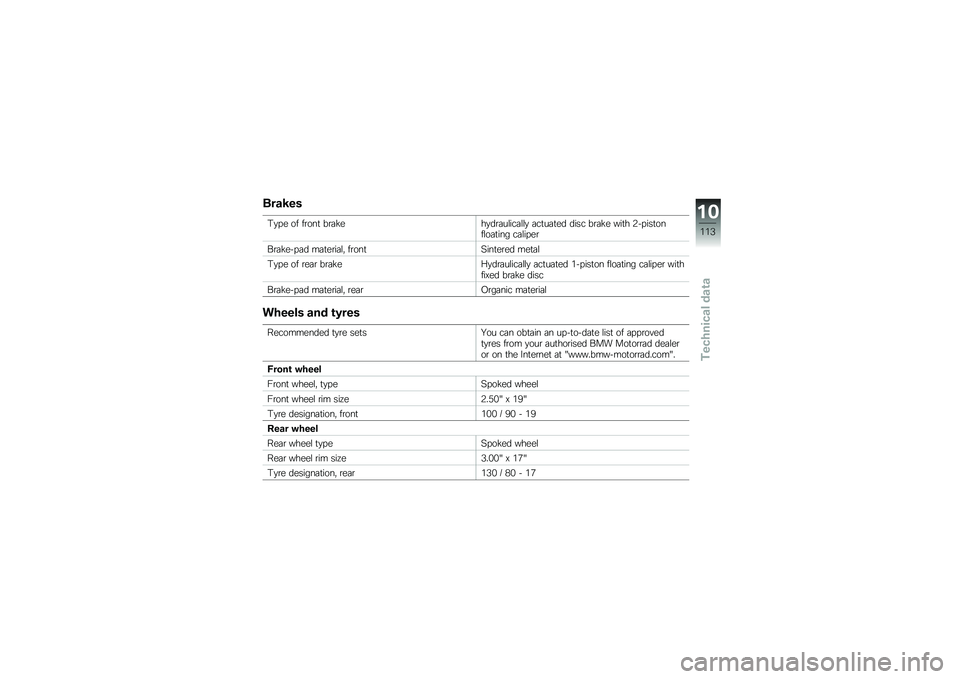 BMW MOTORRAD G 650 GS 2010  Riders Manual (in English) 
Brakes
Type of front brakehydraulically actuated disc brake with 2-pistonfloating caliper
Brake-pad material, frontSintered metal
Type of rear brakeHydraulically actuated 1-piston floating caliper wi