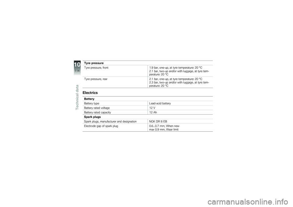 BMW MOTORRAD G 650 GS 2010  Riders Manual (in English) 
Tyre pressure
Tyre pressure, front1.9 bar, one-up, at tyre temperature: 20 °C
2.1 bar, two-up and/or with luggage, at tyre tem-perature: 20 °C
Tyre pressure, rear2.1 bar, one-up, at tyre temperatur