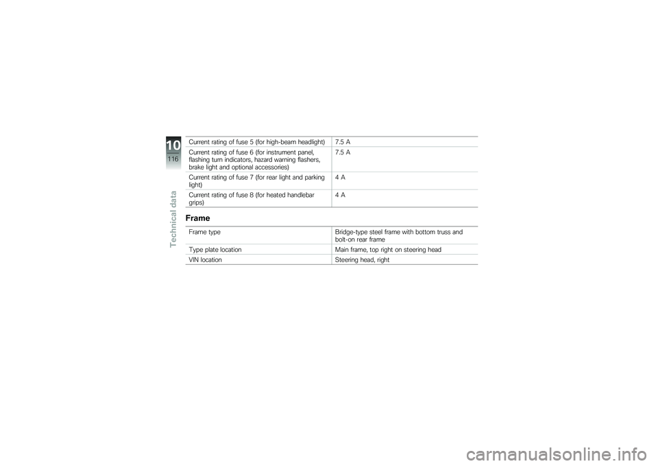 BMW MOTORRAD G 650 GS 2010  Riders Manual (in English) 
Current rating of fuse 5 (for high-beam headlight)7.5 A
Current rating of fuse 6 (for instrument panel,flashing turn indicators, hazard warning flashers,brake light and optional accessories)
7.5 A
Cu