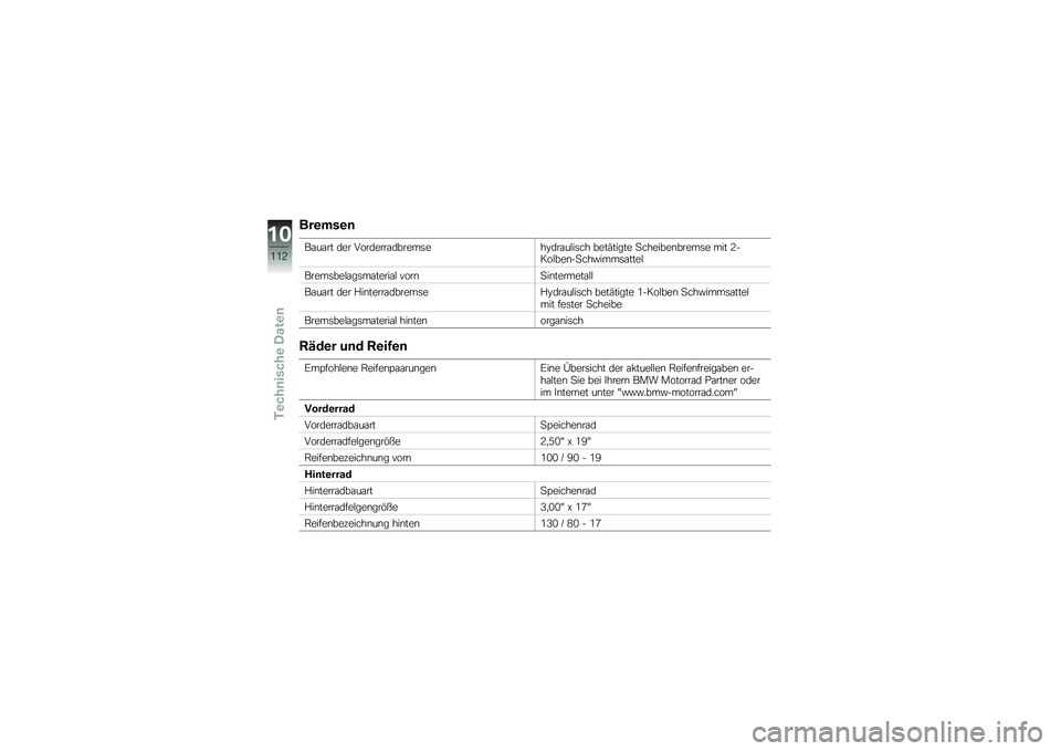 BMW MOTORRAD G 650 GS 2010  Betriebsanleitung (in German) 
Bremsen
Bauart der Vorderradbremsehydraulisch betätigte Scheibenbremse mit 2-Kolben-Schwimmsattel
Bremsbelagsmaterial vornSintermetall
Bauart der HinterradbremseHydraulisch betätigte 1-Kolben Schwi