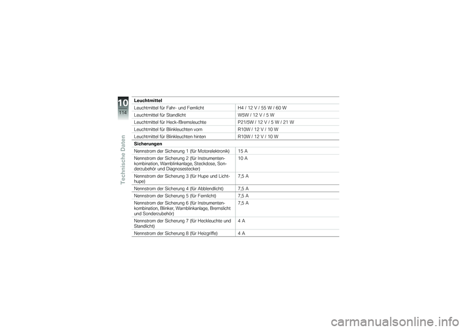 BMW MOTORRAD G 650 GS 2010  Betriebsanleitung (in German) 
Leuchtmittel
Leuchtmittel für Fahr- und FernlichtH4 / 12 V / 55 W / 60 W
Leuchtmittel für StandlichtW5W / 12 V / 5 W
Leuchtmittel für Heck-/BremsleuchteP21/5W / 12 V / 5 W / 21 W
Leuchtmittel für