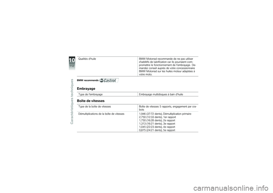 BMW MOTORRAD G 650 GS 2010  Livret de bord (in French) 
Qualités dhuileBMW Motorrad recommande de ne pas utiliserdadditifs de lubrification car ils pourraient com-promettre le fonctionnement de lembrayage. De-mandez conseil auprès de votre concession