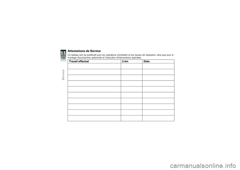 BMW MOTORRAD G 650 GS 2010 Livret de bord (in French)
Attestations de Service
Ce tableau sert de justificatif pour les opérations dentretien et les travaux de réparation, ainsi que pour lemontage daccessoires optionnels et lexécution dinterventio BMW MOTORRAD G 650 GS 2010 Livret de bord (in French)
Attestations de Service
Ce tableau sert de justificatif pour les opérations dentretien et les travaux de réparation, ainsi que pour lemontage daccessoires optionnels et lexécution dinterventio
