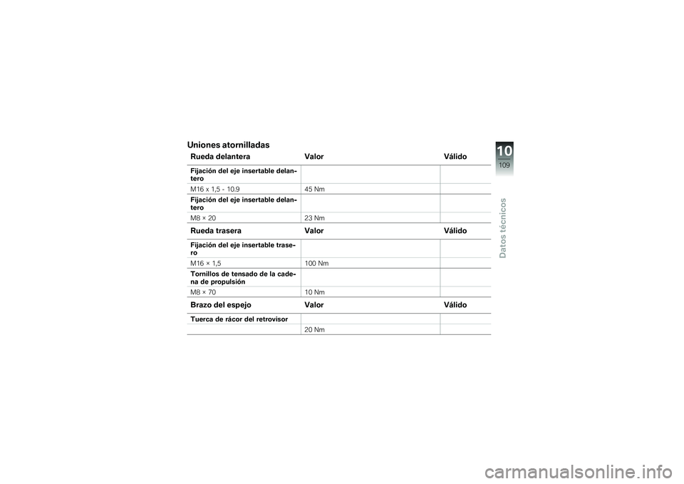 BMW MOTORRAD G 650 GS 2010  Manual de instrucciones (in Spanish) 
Uniones atornilladas
Rueda delantera ValorVálido
Fijación del eje insertable delan-tero
M16 x 1,5 - 10.945 Nm
Fijación del eje insertable delan-tero
M8 × 2023 Nm
Rueda trasera ValorVálido
Fijaci