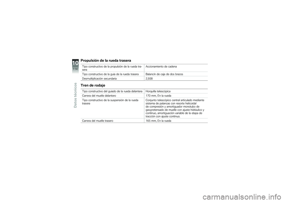 BMW MOTORRAD G 650 GS 2010  Manual de instrucciones (in Spanish) 
Propulsión de la rueda trasera
Tipo constructivo de la propulsión de la rueda tra-seraAccionamiento de cadena
Tipo constructivo de la guía de la rueda traseraBalancín de caja de dos brazos
Desmul