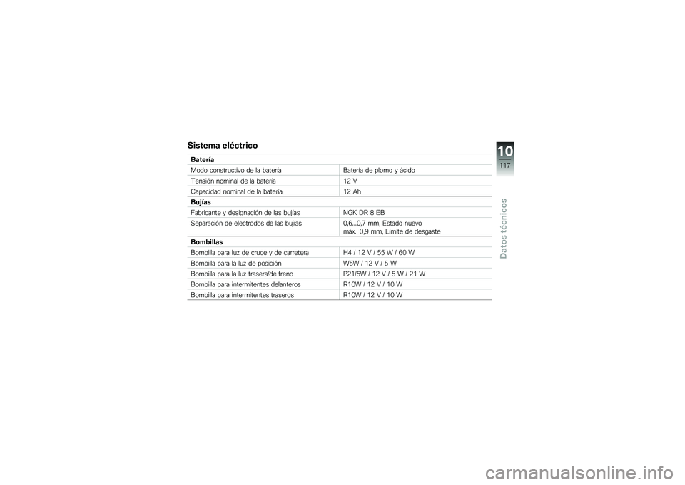 BMW MOTORRAD G 650 GS 2010  Manual de instrucciones (in Spanish) 
Sistema eléctrico
Batería
Modo constructivo de la bateríaBatería de plomo y ácido
Tensión nominal de la batería12 V
Capacidad nominal de la batería12 Ah
Bujías
Fabricante y designación de l