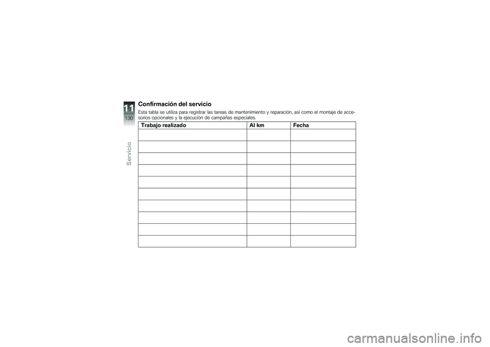 BMW MOTORRAD G 650 GS 2010  Manual de instrucciones (in Spanish) 
Confirmación del servicio
Esta tabla se utiliza para registrar las tareas de mantenimiento y reparación, así como el montaje de acce-sorios opcionales y la ejecución de campañas especiales.
Trab