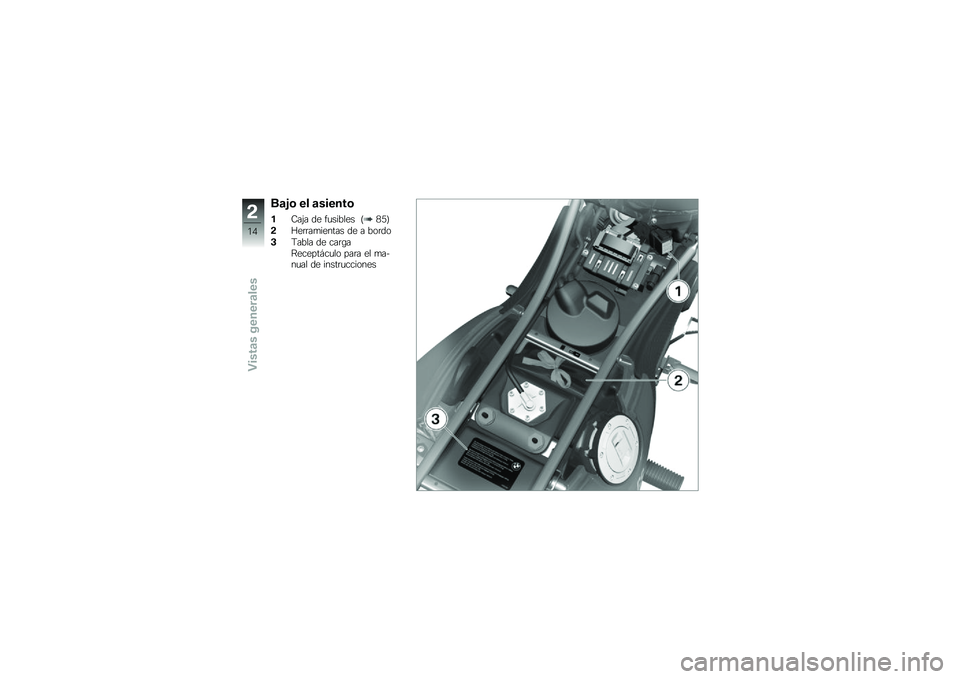 BMW MOTORRAD G 650 GS 2010  Manual de instrucciones (in Spanish) 
Bajo el asiento
1Caja de fusibles (85)
2Herramientas de a bordo
3Tabla de carga
Receptáculo para el ma-nual de instrucciones
2
14
zVistas generales 