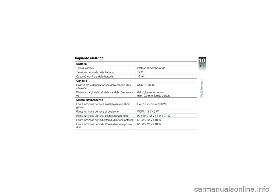 BMW MOTORRAD G 650 GS 2010  Libretto di uso e manutenzione (in Italian) 
Impianto elettrico
Batteria
Tipo di cambioBatteria al piombo-acido
Tensione nominale della batteria12 V
Capacità nominale della batteria12 Ah
Candele
Costruttore e denominazione della candela dac-c