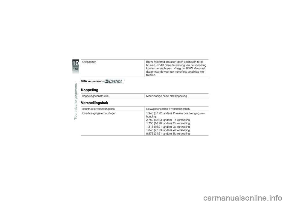 BMW MOTORRAD G 650 GS 2010  Handleiding (in Dutch) 
OliesoortenBMW Motorrad adviseert geen additieven te ge-bruiken, omdat deze de werking van de koppelingkunnen verslechteren. Vraag uw BMW Motorraddealer naar de voor uw motorfiets geschikte mo-toroli