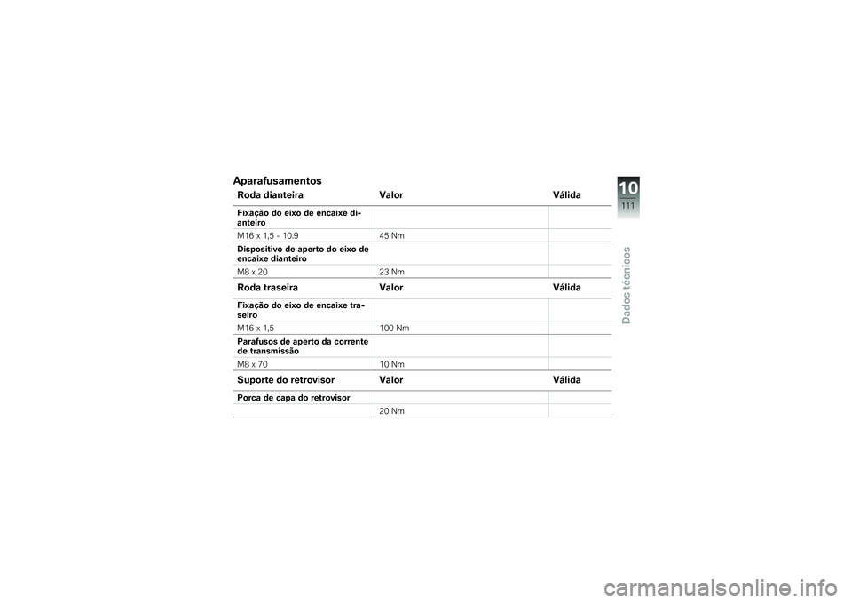 BMW MOTORRAD G 650 GS 2010  Instrukcja obsługi (in Polish) 
Aparafusamentos
Roda dianteira ValorVálida
Fixação do eixo de encaixe di-anteiro
M16 x 1,5 - 10.945 Nm
Dispositivo de aperto do eixo deencaixe dianteiro
M8 x 2023 Nm
Roda traseira ValorVálida
Fix