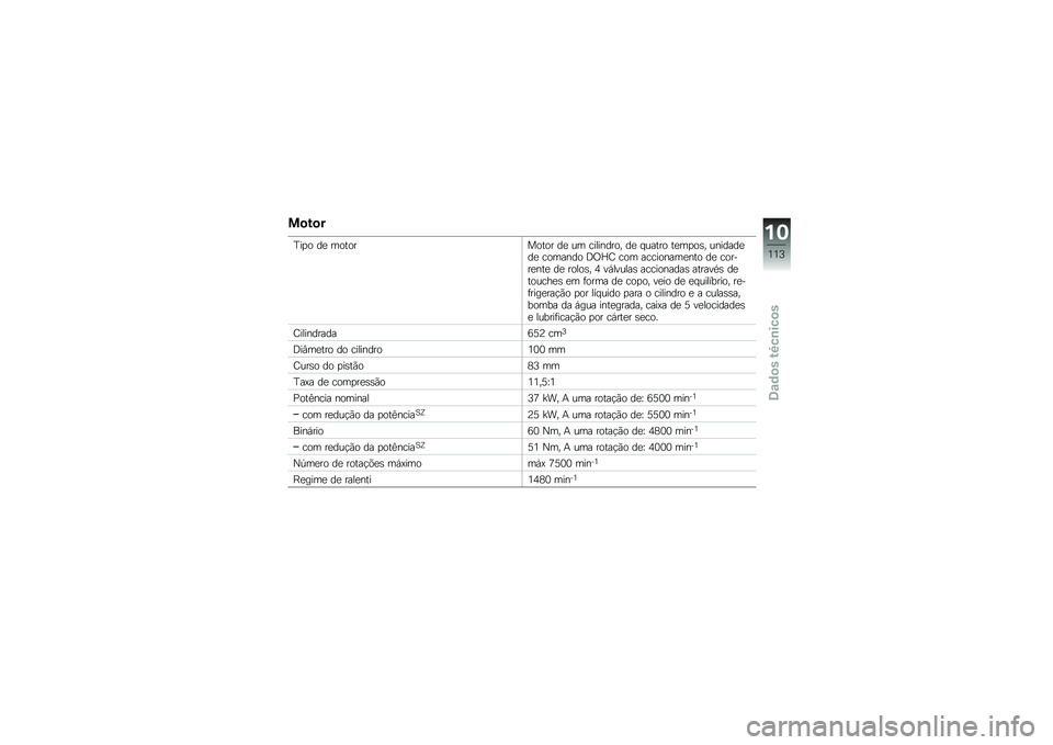 BMW MOTORRAD G 650 GS 2010  Instrukcja obsługi (in Polish) 
Motor
Tipo de motorMotor de um cilindro, de quatro tempos, unidadede comando DOHC com accionamento de cor-rente de rolos, 4 válvulas accionadas através detouches em forma de copo, veio de equilíbr