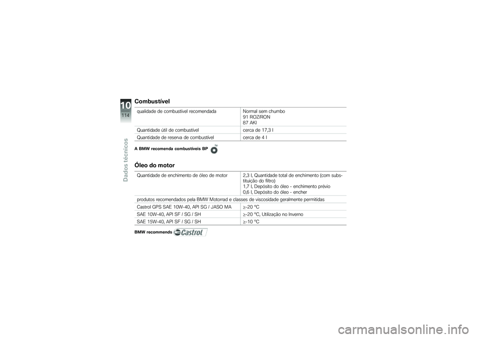 BMW MOTORRAD G 650 GS 2010  Instrukcja obsługi (in Polish) 
Combustível
qualidade de combustível recomendadaNormal sem chumbo
91 ROZ/RON
87 AKI
Quantidade útil de combustívelcerca de 17,3 l
Quantidade de reserva de combustívelcerca de 4 l
A BMW recomenda