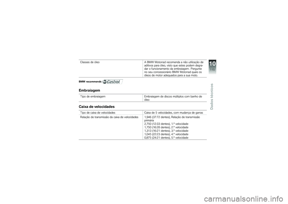 BMW MOTORRAD G 650 GS 2010  Instrukcja obsługi (in Polish) 
Classes de óleoA BMW Motorrad recomenda a não utilização deaditivos para óleo, visto que estes podem degra-dar o funcionamento da embraiagem. Pergunteno seu concessionário BMW Motorrad quais os
