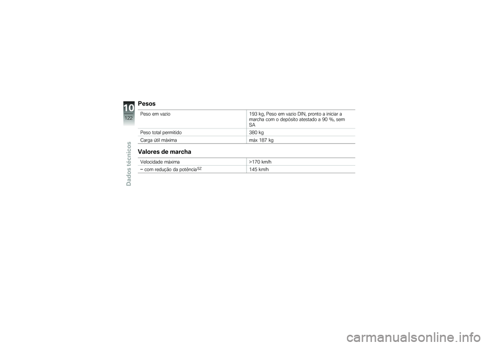 BMW MOTORRAD G 650 GS 2010  Instrukcja obsługi (in Polish) 
Pesos
Peso em vazio193 kg, Peso em vazio DIN, pronto a iniciar amarcha com o depósito atestado a 90 %, semSA
Peso total permitido380 kg
Carga útil máximamáx 187 kg
Valores de marcha
Velocidade m�