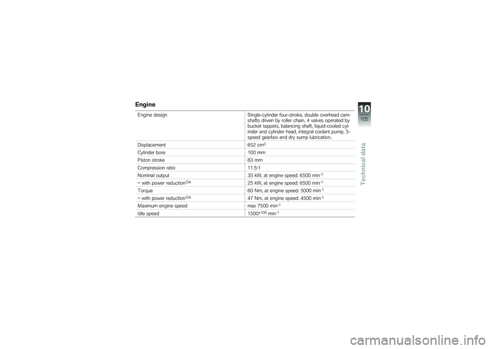 BMW MOTORRAD G 650 GS Sertão 2014  Riders Manual (in English) �*�����
�/����� �������>����\f����
�\f�����\b ����\b���
�\b��!��" �����\f� ����\b���	� ��	�����	��
� ��\b���� ��
 �\b��\f�\f��\b ���	���"