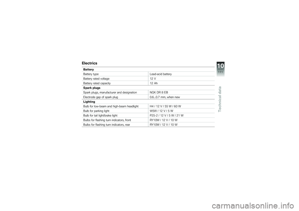 BMW MOTORRAD G 650 GS Sertão 2014  Riders Manual (in English) �*����\b����
�	��\b�\b���0
��	�
�
��\b�
 �
�
� ��9��	���	��� ��	�
�
��\b�
��	�
�
��\b�
 �\b�	�
�� ���\f�
�	���&�+ �F
��	�
�
��\b�
 �\b�	�
�� ��	� �	���
�
�&�+ �.�