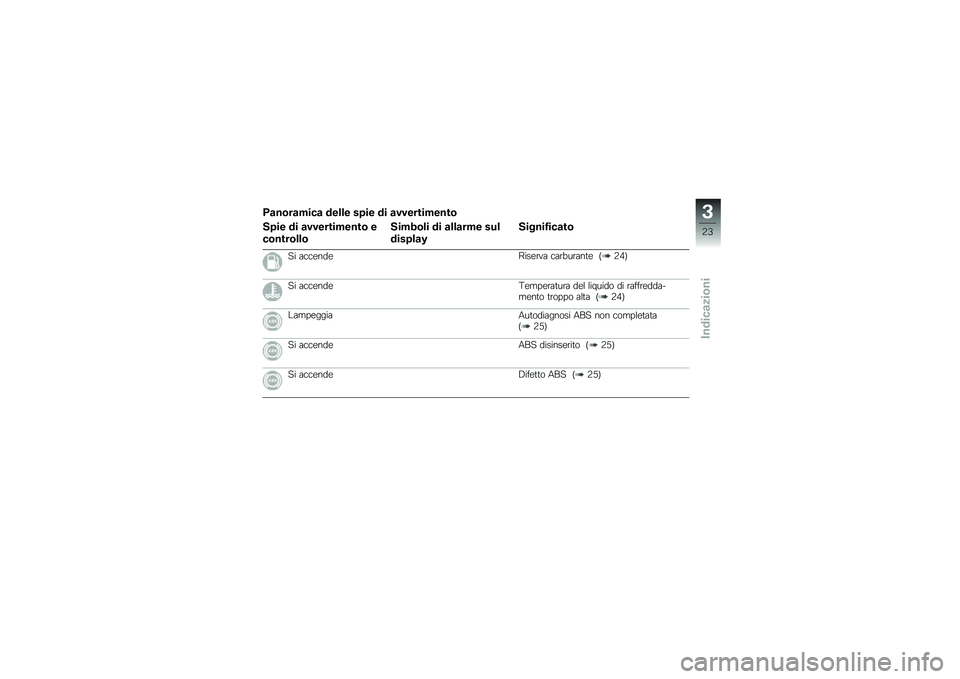 BMW MOTORRAD G 650 GS Sertão 2014  Libretto di uso e manutenzione (in Italian) � �
��\b��
����
 ����� ���� �� �
�����������\b
���� �� �
�����������\b �
��\b����\b���\b
�����\b�� �� �
���
��� ���
������
�1
��