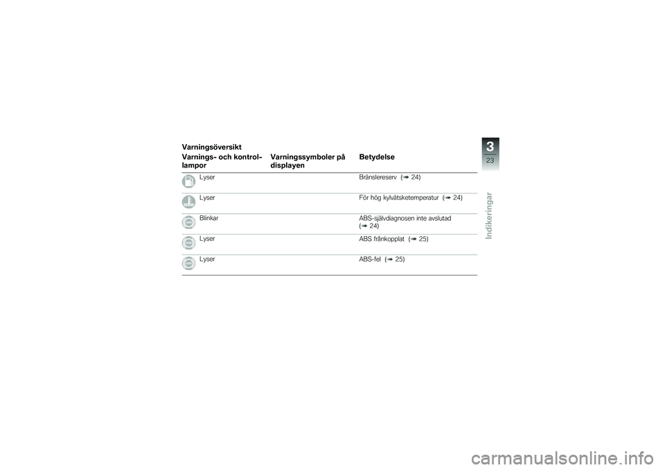 BMW MOTORRAD G 650 GS Sertão 2014  Instruktionsbok (in Swedish) �����
�� ���#�
���
��\f
�����
�� ��$ �\b�� ��\b��\f��\b��$
���	�;�\b�
�����
�� ���8�	��\b��
� �;�
��
��;���8�
�
��
�\f�8��
���

�,�(�G
�#� �
���1�� ��