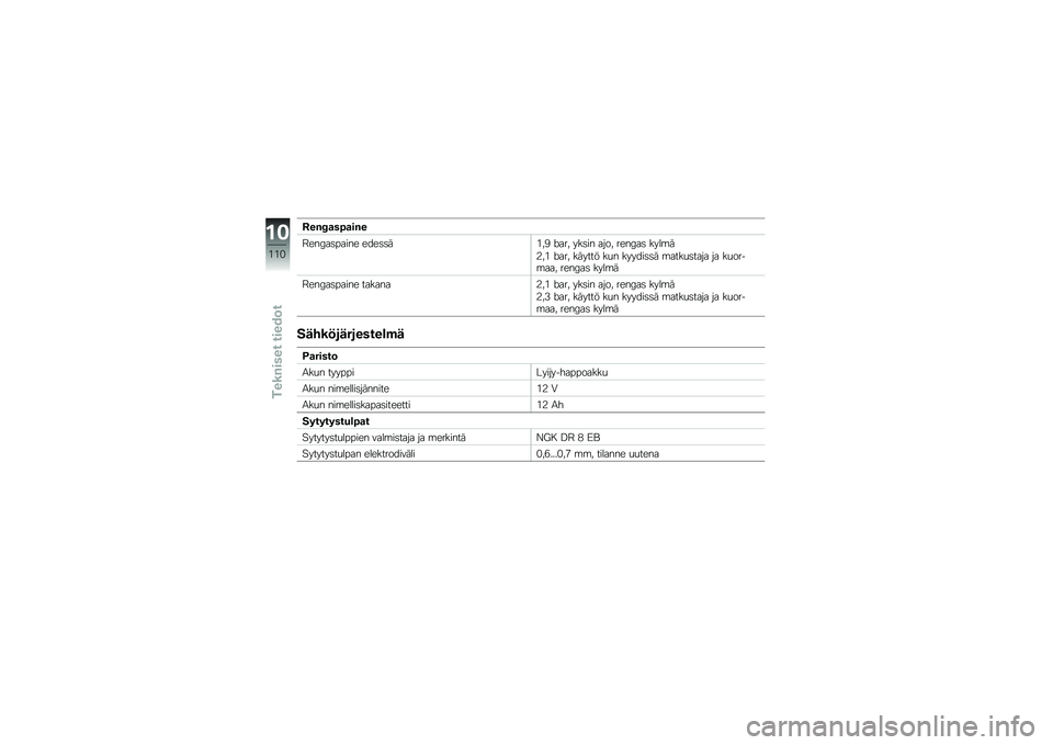 BMW MOTORRAD G 650 GS Sertão 2014  Käsikirja (in Finnish) �8��&�9�
��2�
��&�
�6���>��	����� ����	�	��&��( �/��� ���	�� ���� ����>��	 ����\b�
�3��& �/��� ������ ��
� ������	�	� �\b����
�	���� �� �