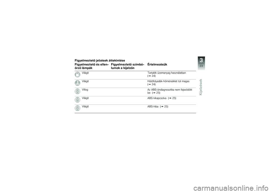 BMW MOTORRAD G 650 GS Sertão 2014  Kezelési útmutató (in Hungarian) �6�\f�%�&�����
����A �$���
���� �#�����\f�����
�6�\f�%�&�����
����A �� ������,
�A�"�
�A ��#���#�
�6�\f�%�&�����
����A ��
�\f�� ��,
����\b� �
 ��\