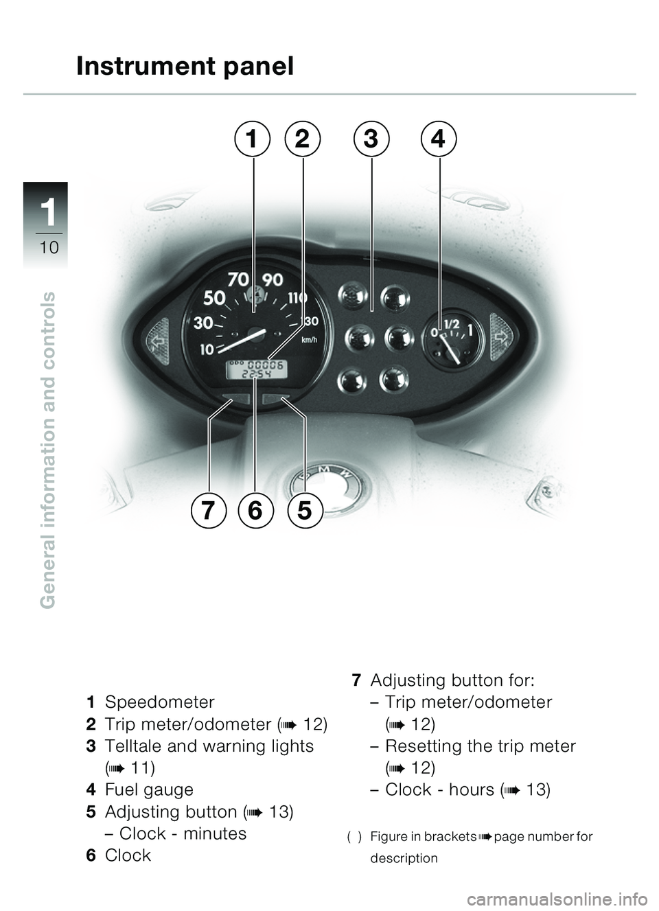 BMW MOTORRAD C1 2000  Riders Manual (in English) 11
10
General information and controls
1Speedometer
2 Trip meter/odometer (
b12)
3 Telltale and warning lights 
(
b11)
4 Fuel gauge
5 Adjusting button (
b13)
– Clock - minutes
6 Clock 7
Adjusting bu