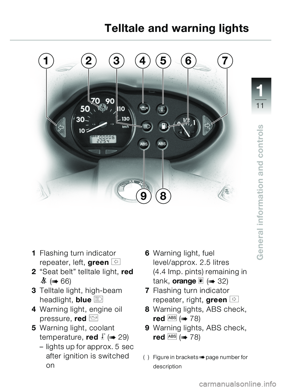 BMW MOTORRAD C1 2000  Riders Manual (in English) 111
11
General information and controls
13476
9
5
8
2
1Flashing turn indicator 
repeater, left,  green 
s 
2 “Seat belt ” telltale light,  red 
1 (b66)
3 Telltale light, high-beam 
headlight,  blu