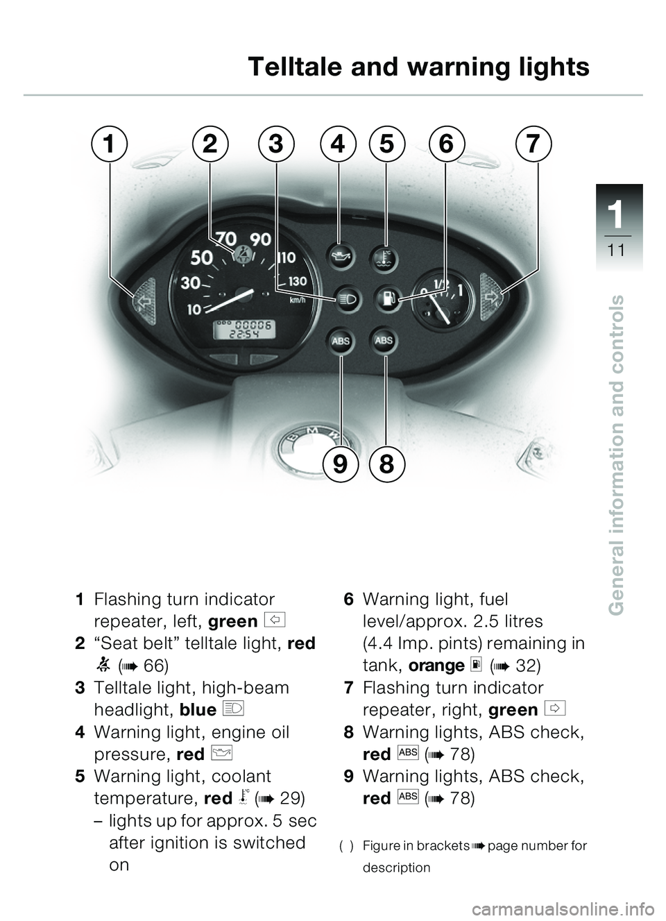 BMW MOTORRAD C1 2000  Riders Manual (in English) 111
11
General information and controls
13476
9
5
8
2
1Flashing turn indicator 
repeater, left,  green 
s 
2 “Seat belt ” telltale light,  red 
1 (b66)
3 Telltale light, high-beam 
headlight,  blu