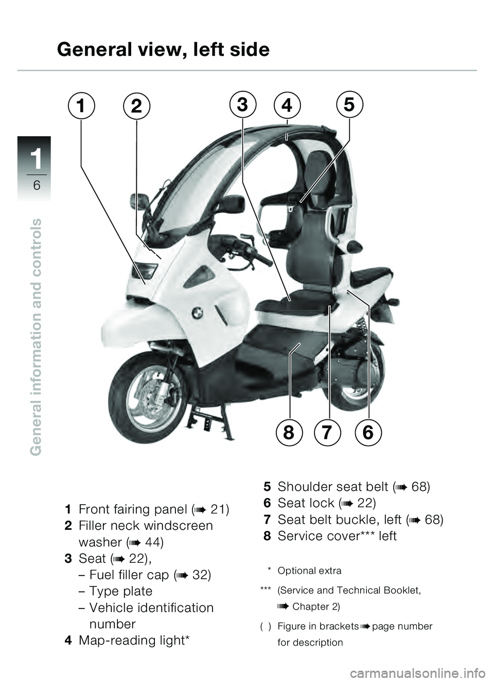 BMW MOTORRAD C1 2000  Riders Manual (in English) 11
6
General information and controls
General view, left side
1Front fairing panel (b21)
2 Filler neck windscreen 
washer (
b44)
3 Seat (
b22),
– Fuel filler cap (
b32)
–Type plate
– Vehicle ide