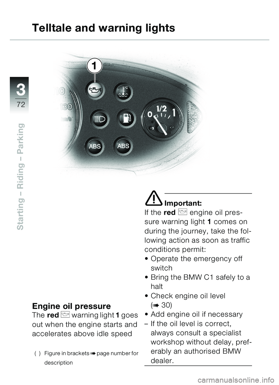 BMW MOTORRAD C1 2000  Riders Manual (in English) 33
72
Starting – Riding – Parking
Engine oil pressureThered p warning light  1 goes 
out when the engine starts and 
accelerates above idle speed
( ) Figure in bracketsbpage number for 
descriptio