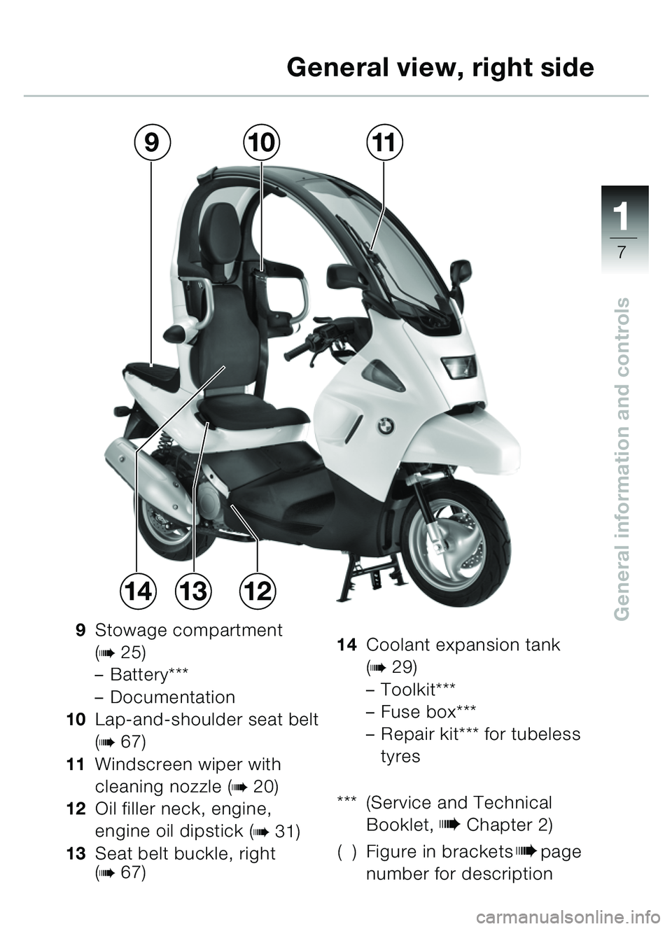 BMW MOTORRAD C1 2000  Riders Manual (in English) 111
7
General information and controls
General view, right side
9Stowage compartment 
(
b25)
– Battery***
– Documentation
10 Lap-and-shoulder seat belt 
(
b67)
11 Windscreen wiper with 
cleaning n