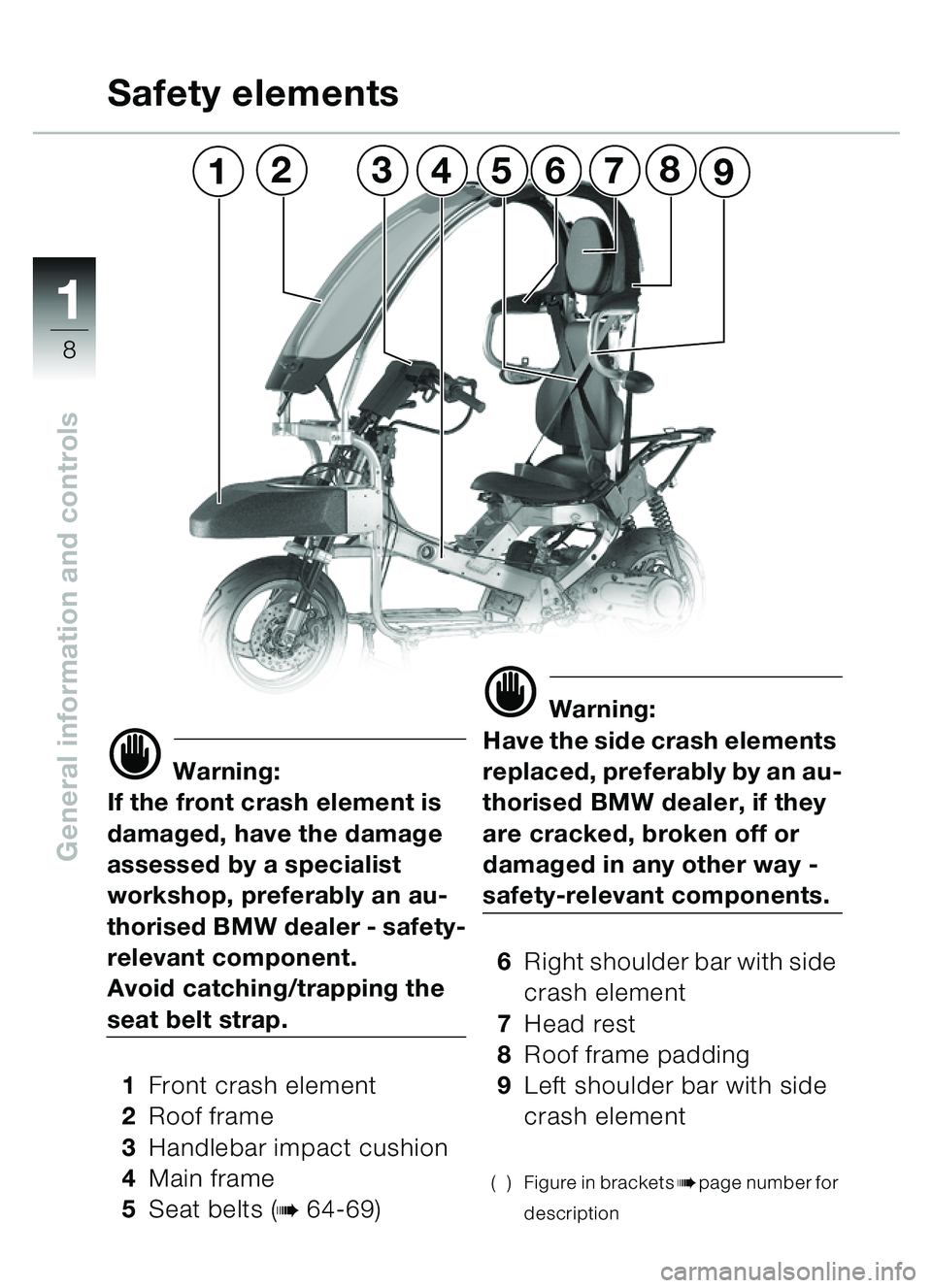 BMW MOTORRAD C1 2000  Riders Manual (in English) 11
8
General information and controls
d Warning:
If the front crash element is 
damaged, have the damage 
assessed by a specialist 
workshop, preferably an au-
thorised BMW dealer - safety-
relevant c