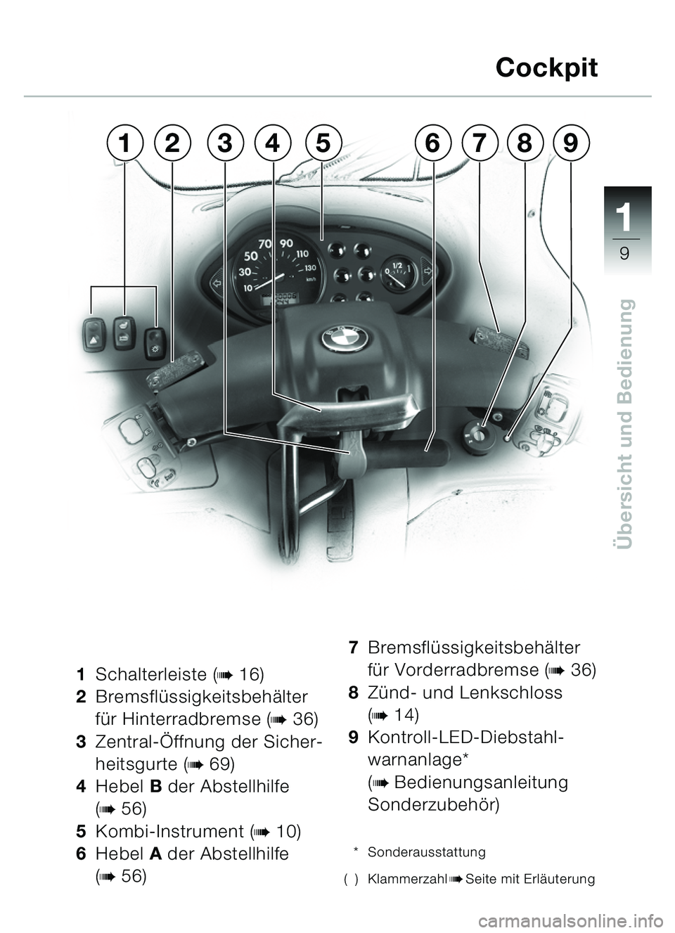 BMW MOTORRAD C1 2000  Betriebsanleitung (in German) 111
9
Übersicht und Bedienung
1 Schalterleiste (b16)
2 Bremsflü ssigkeitsbeh älter 
f ü r Hinterradbremse (
b36)
3 Zentral- Öffnung der Sicher-
heitsgurte (
b69)
4 Hebel  B der Abstellhilfe 
(
b5