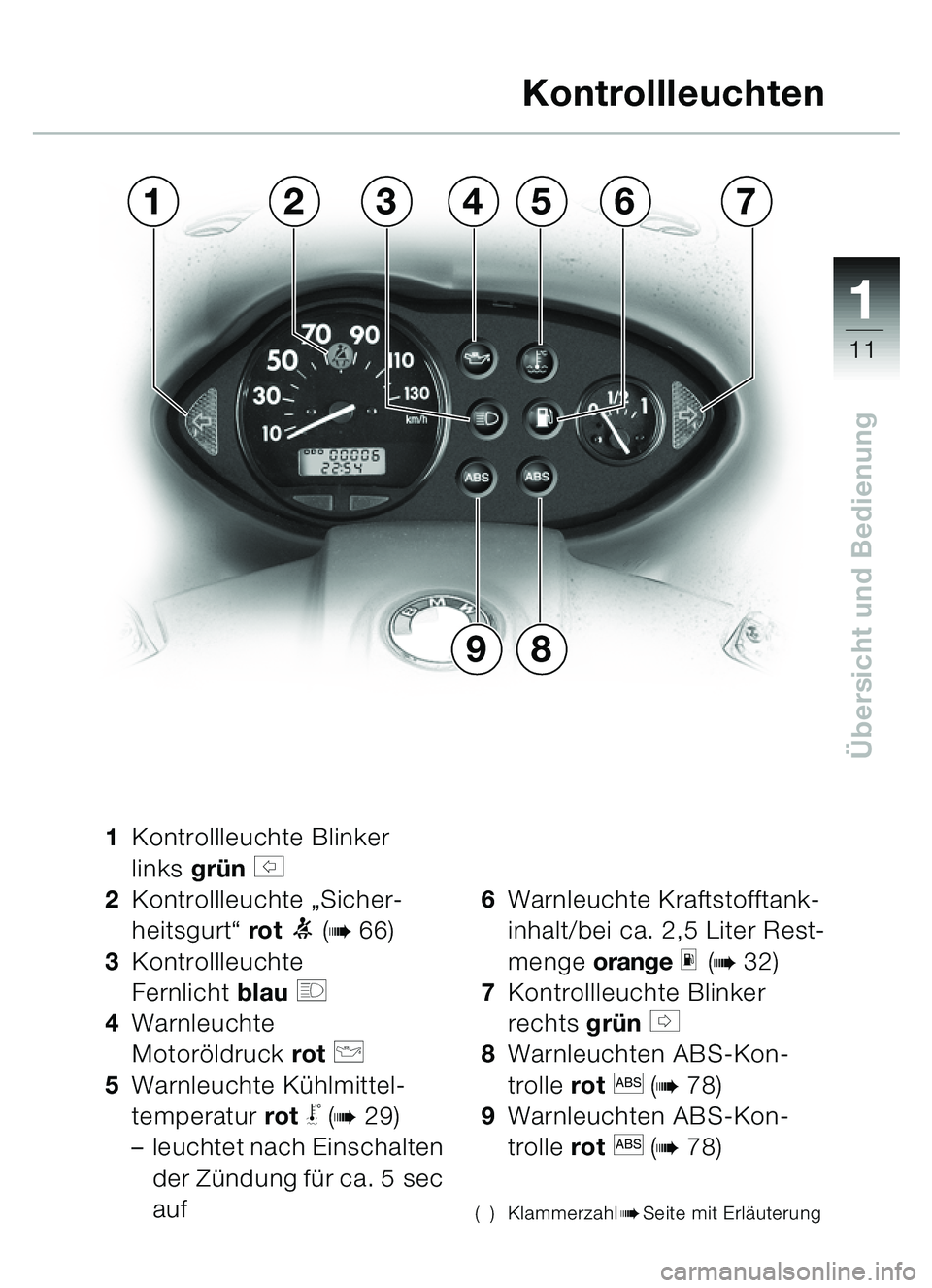 BMW MOTORRAD C1 2000  Betriebsanleitung (in German) 111
11
Übersicht und Bedienung
13476
9
5
8
2
1Kontrollleuchte Blinker 
links grün 
s 
2 Kontrollleuchte „Sicher-
heitsgurt“  rot 
1 (b66)
3 Kontrollleuchte 
Fernlicht blau 
q 
4 Warnleuchte 
Mot