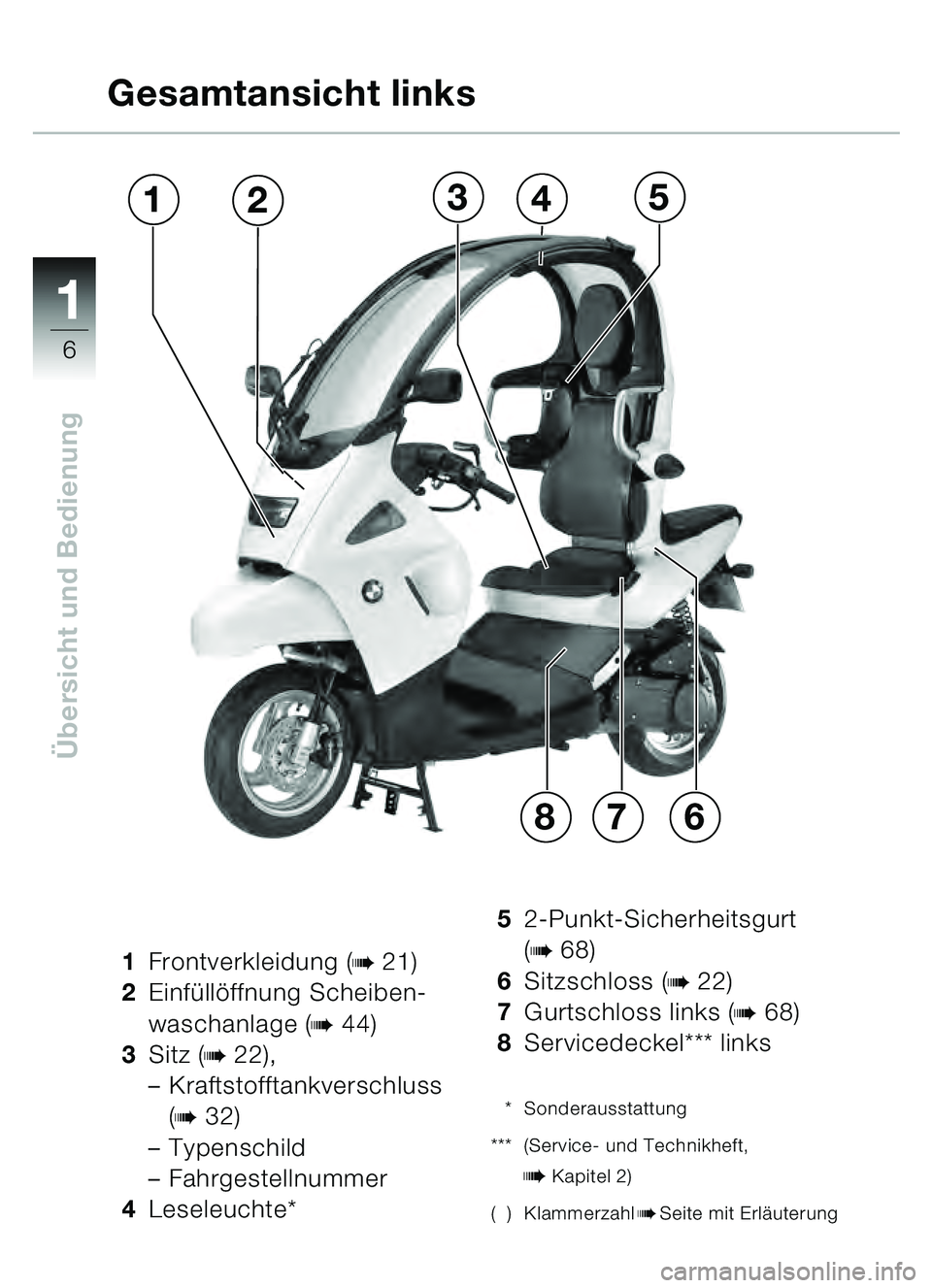 BMW MOTORRAD C1 2000  Betriebsanleitung (in German) 11
6
Übersicht und Bedienung
Gesamtansicht links
1 Frontverkleidung (b21)
2 Einf üllö ffnung Scheiben-
waschanlage (
b44)
3 Sitz (
b22),
– Kraftstofftankverschluss 
(
b32)
– Typenschild
– Fah