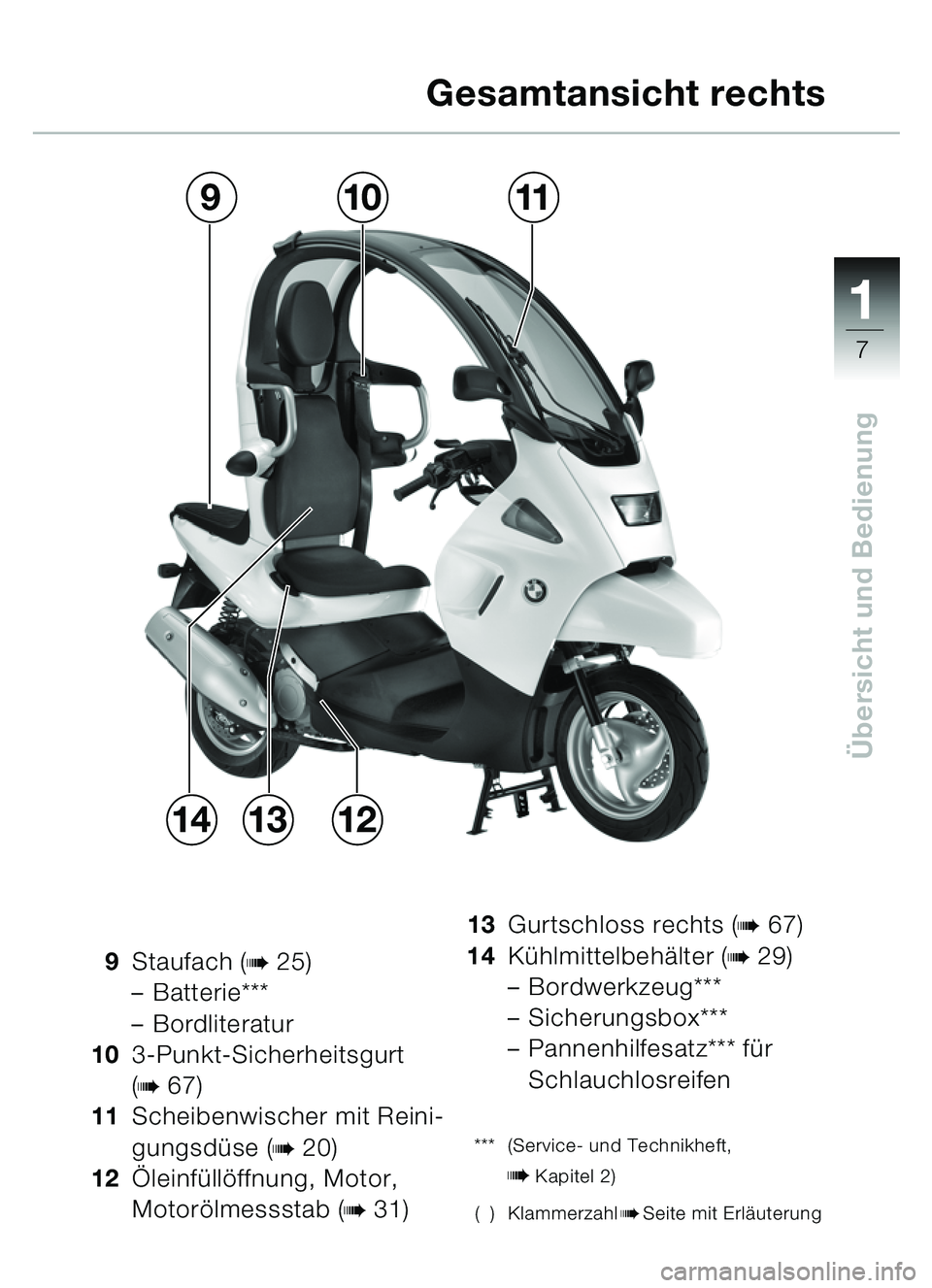 BMW MOTORRAD C1 2000  Betriebsanleitung (in German) 111
7
Übersicht und Bedienung
Gesamtansicht rechts
9 Staufach (b25)
– Batterie***
– Bordliteratur
10 3-Punkt-Sicherheitsgurt 
(
b67)
11 Scheibenwischer mit Reini-
gungsd üse (
b20)
12 Öleinf ü