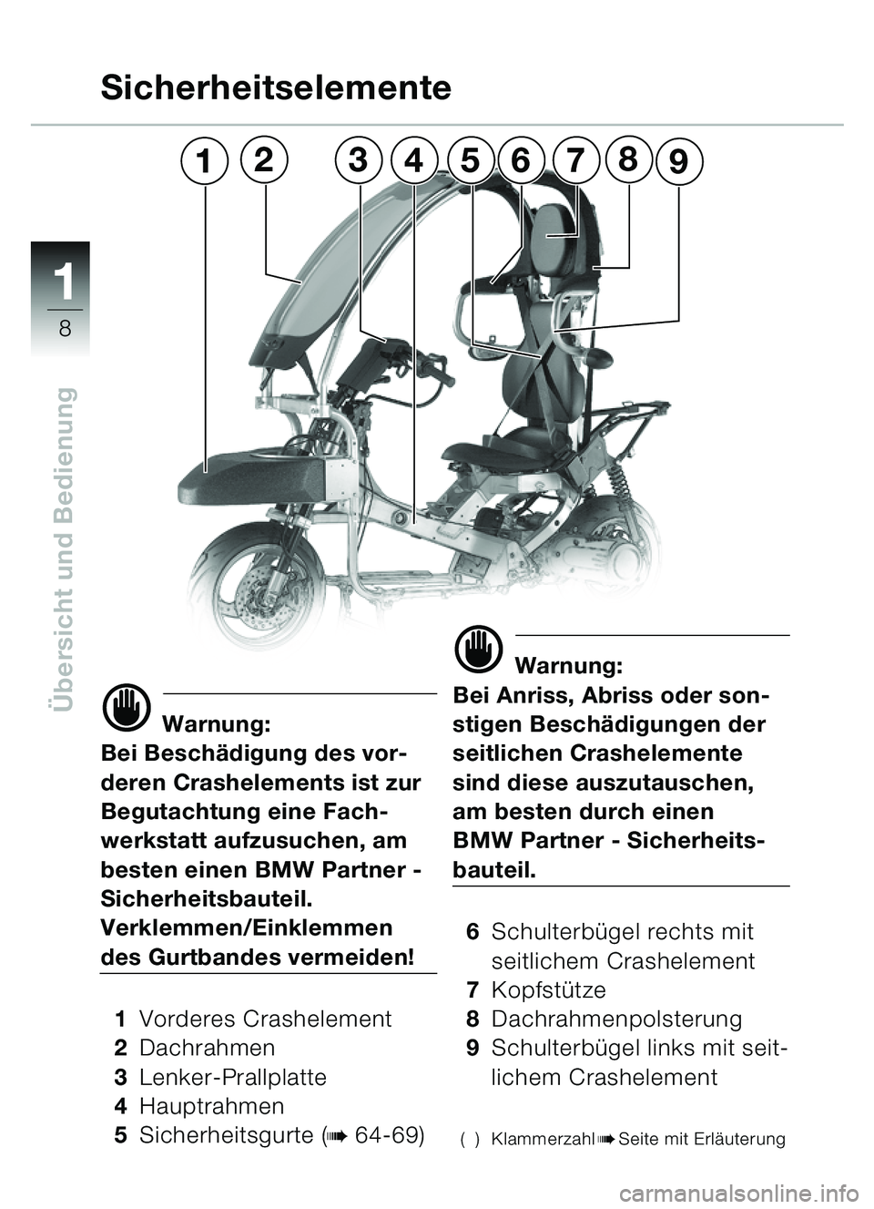 BMW MOTORRAD C1 2000  Betriebsanleitung (in German) 11
8
Übersicht und Bedienungd Warnung:
Bei Besch ädigung des vor-
deren Crashelements ist zur 
Begutachtung eine Fach-
werkstatt aufzusuchen, am 
besten einen BMW Partner - 
Sicherheitsbauteil.
Verk