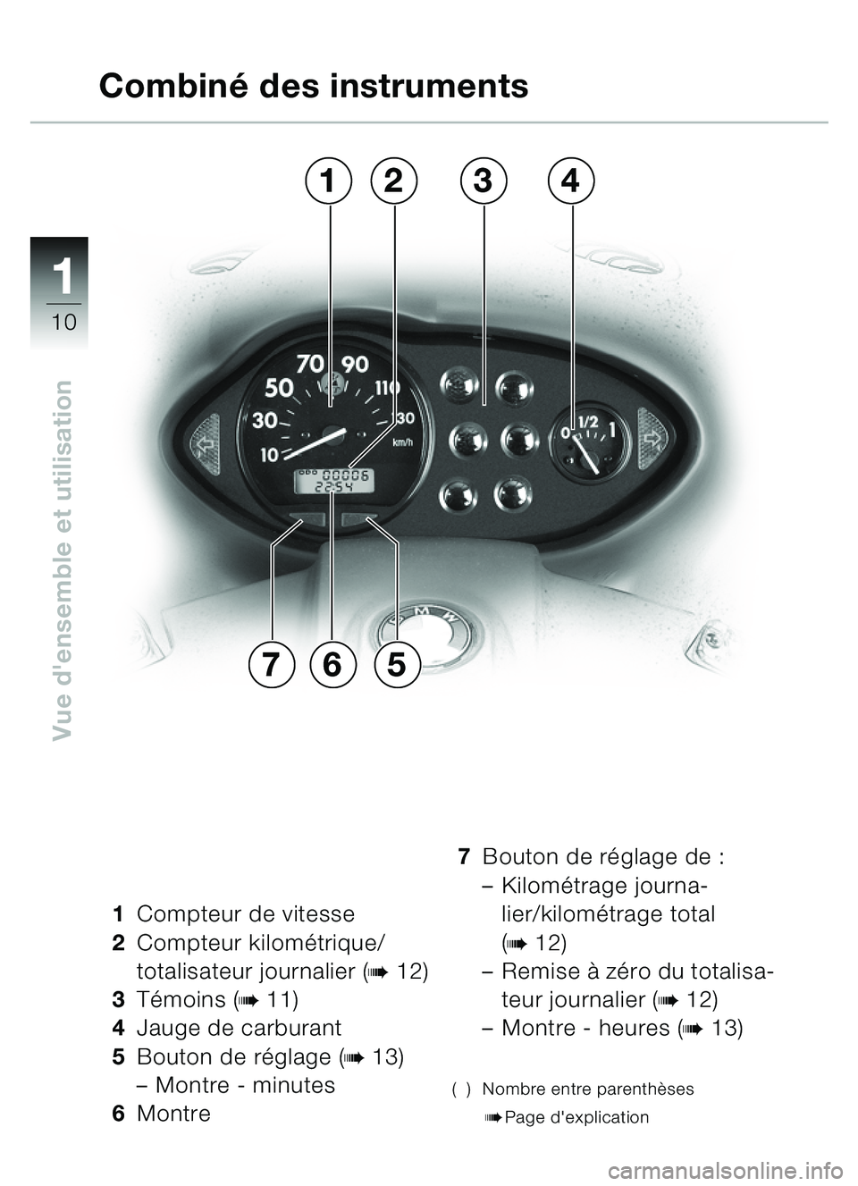 BMW MOTORRAD C1 2000  Livret de bord (in French) 11
10
Vue densemble et utilisation
1Compteur de vitesse
2 Compteur kilom étrique/
totalisateur journalier (
b12)
3 Témoins (
b11)
4 Jauge de carburant
5 Bouton de r églage (
b13)
– Montre - minu