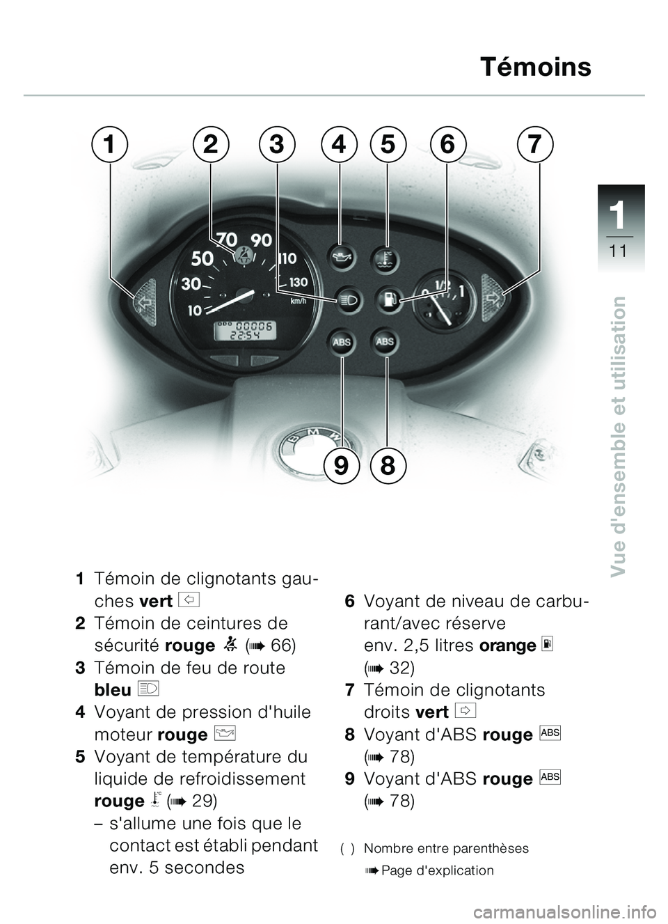 BMW MOTORRAD C1 2000  Livret de bord (in French) 111
11
Vue densemble et utilisation
13476
9
5
8
2
1Témoin de clignotants gau-
ches  vert 
s 
2 Témoin de ceintures de 
s é curit é rouge  
1 (b66)
3 Témoin de feu de route 
bleu 
q 
4 Voyant de 