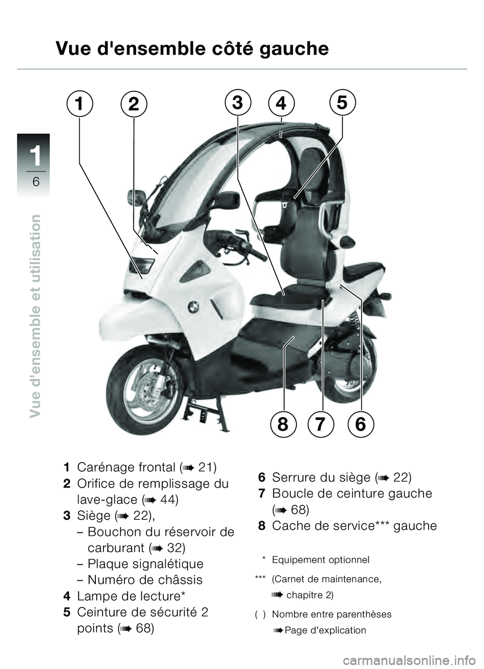 BMW MOTORRAD C1 2000  Livret de bord (in French) 11
6
Vue densemble et utilisation
Vue densemble côté gauche
1Car énage frontal (b21)
2 Orifice de remplissage du 
lave-glace (
b44)
3 Siège (
b22),
– Bouchon du r éservoir de 
carburant (
b32