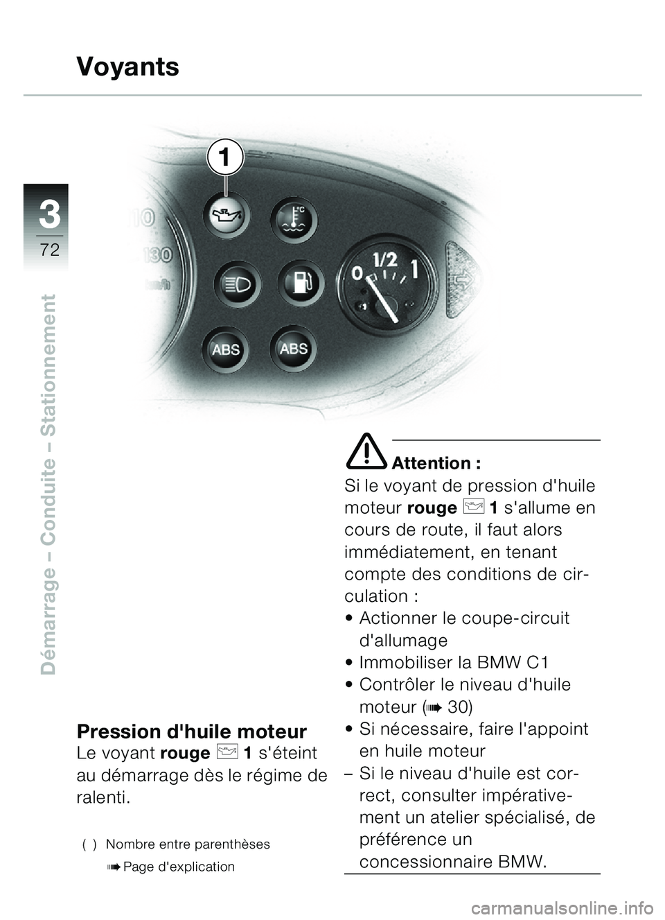 BMW MOTORRAD C1 2000  Livret de bord (in French) 33
72
Démarrage – Conduite – Stationnement
Pression dhuile moteurLe voyantrouge p 1 séteint 
au démarrage dès le régime de 
ralenti.
( ) Nombre entre parenthèses
bPage dexplication
e Atte