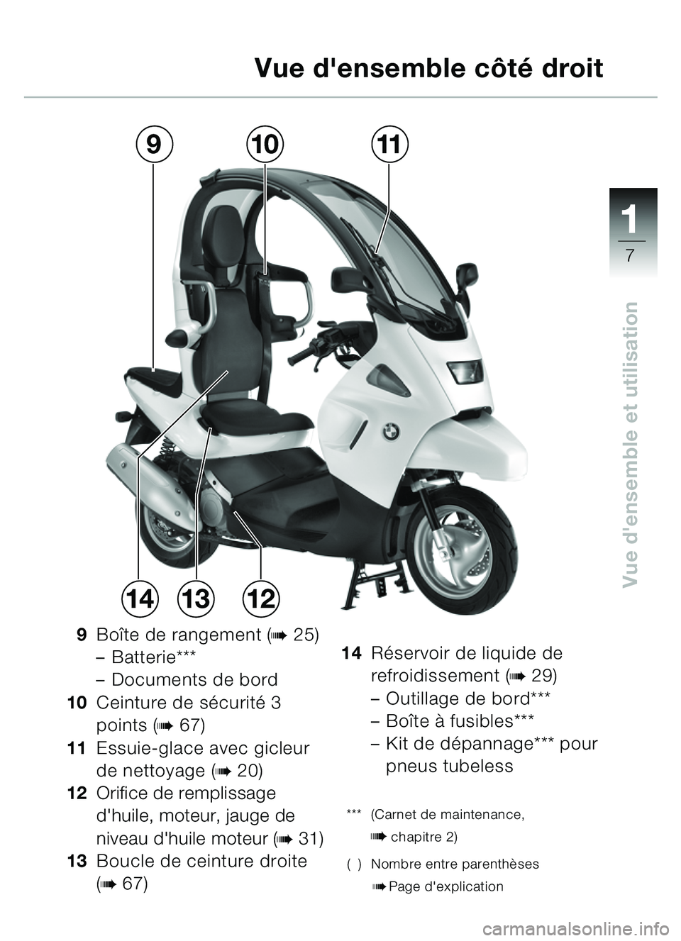 BMW MOTORRAD C1 2000  Livret de bord (in French) 111
7
Vue densemble et utilisation
Vue densemble côté droit
9Bo îte de rangement (b25)
– Batterie***
– Documents de bord
10 Ceinture de s écurit é 3 
points (
b67)
11 Essuie-glace avec gicl