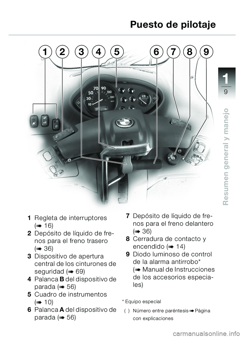 BMW MOTORRAD C1 2000  Manual de instrucciones (in Spanish) 111
9
Resumen general y manejo
1Regleta de interruptores 
(
b16)
2 Depó sito de l íquido de fre-
nos para el freno trasero 
(
b36)
3 Dispositivo de apertura 
central de los cinturones de 
seguridad 