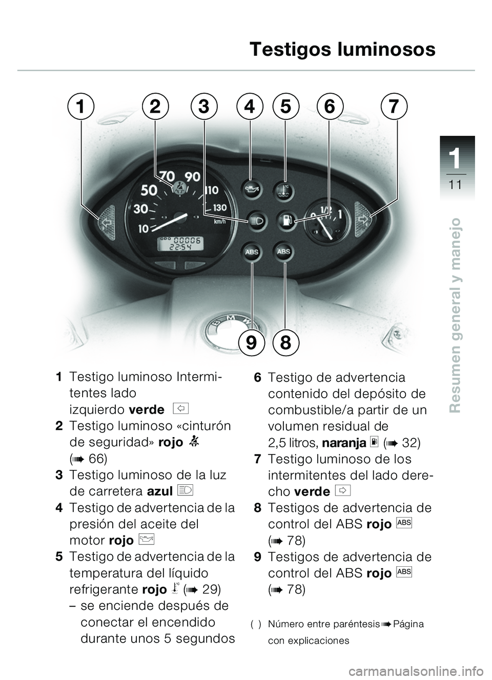 BMW MOTORRAD C1 2000  Manual de instrucciones (in Spanish) 111
11
Resumen general y manejo
13476
9
5
8
2
1Testigo luminoso Intermi-
tentes lado 
izquierdo verde  
s 
2 Testigo luminoso «cinturón 
de seguridad»  rojo 
1 
(
b66)
3 Testigo luminoso de la luz 