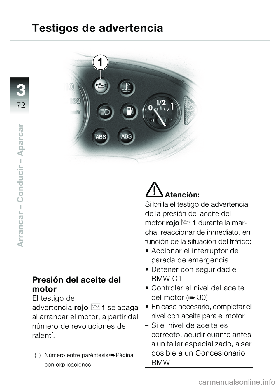 BMW MOTORRAD C1 2000  Manual de instrucciones (in Spanish) 33
72
Arrancar – Conducir – Aparcar
Presión del aceite del 
motor
El testigo de 
advertencia rojo
p 1 se apaga 
al arrancar el motor, a partir del 
número de revoluciones de 
ralentí.
( ) Núme