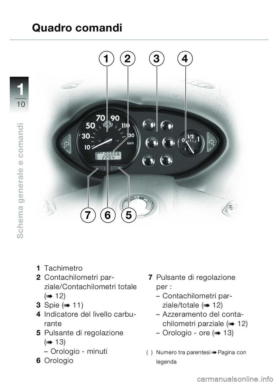 BMW MOTORRAD C1 2000 Libretto di uso e manutenzione (in Italian) 11
10
Schema generale e comandi
1Tachimetro
2 Contachilometri par-
ziale/Contachilometri totale
(
b12)
3 Spie (
b11)
4 Indicatore del livello carbu-
rante
5 Pulsante di regolazione
(
b13)
– Orolog BMW MOTORRAD C1 2000 Libretto di uso e manutenzione (in Italian) 11
10
Schema generale e comandi
1Tachimetro
2 Contachilometri par-
ziale/Contachilometri totale
(
b12)
3 Spie (
b11)
4 Indicatore del livello carbu-
rante
5 Pulsante di regolazione
(
b13)
– Orolog