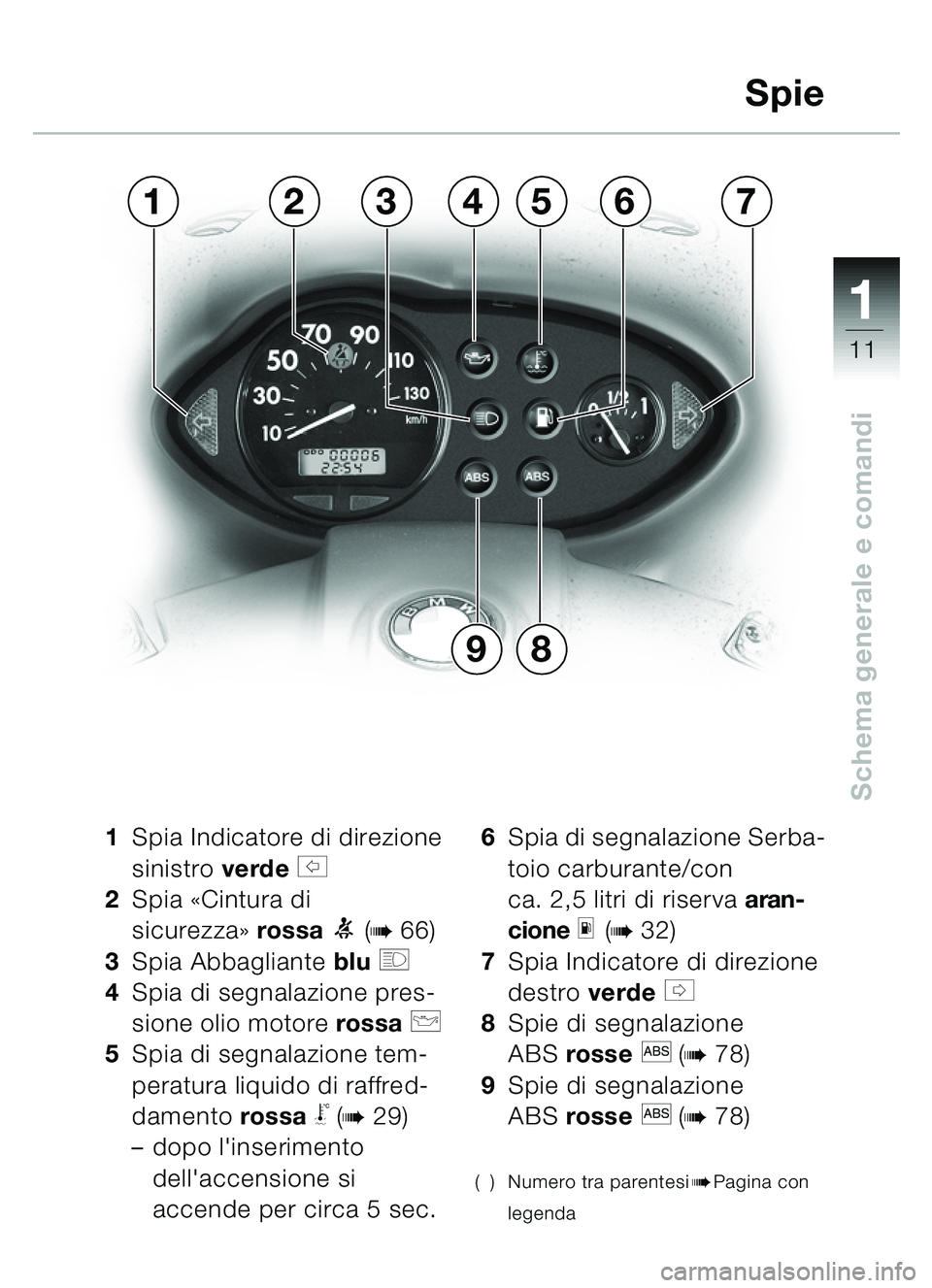 BMW MOTORRAD C1 2000 Libretto di uso e manutenzione (in Italian) 111
11
Schema generale e comandi
13476
9
5
8
2
1Spia Indicatore di direzione
sinistro verde
s
2 Spia «Cintura di
sicurezza »rossa
1 (b66)
3 Spia Abbagliante blu
q
4 Spia di segnalazione p BMW MOTORRAD C1 2000 Libretto di uso e manutenzione (in Italian) 111
11
Schema generale e comandi
13476
9
5
8
2
1Spia Indicatore di direzione
sinistro verde
s
2 Spia «Cintura di
sicurezza »rossa
1 (b66)
3 Spia Abbagliante blu
q
4 Spia di segnalazione p