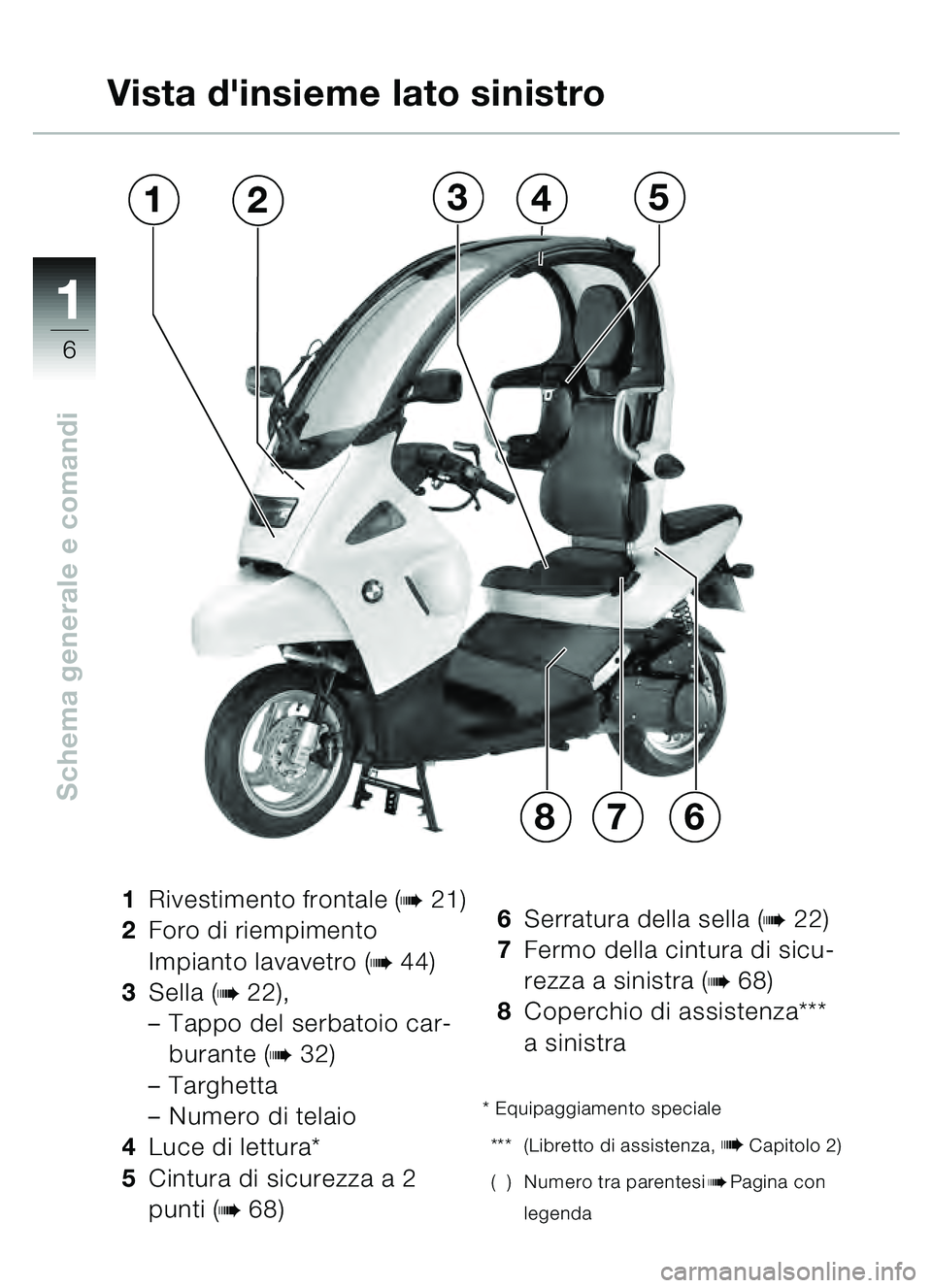 BMW MOTORRAD C1 2000  Libretto di uso e manutenzione (in Italian) 11
6
Schema generale e comandi
Vista dinsieme lato sinistro
1Rivestimento frontale (b21)
2 Foro di riempimento 
Impianto lavavetro (
b44)
3 Sella (
b22),
– Tappo del serbatoio car-
burante (
b32)
