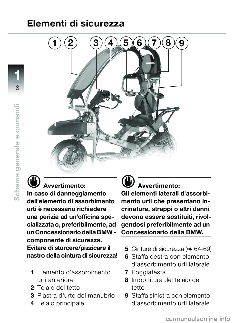 BMW MOTORRAD C1 2000  Libretto di uso e manutenzione (in Italian) 11
8
Schema generale e comandi
d Avvertimento:
In caso di danneggiamento 
dellelemento di assorbimento 
urti  è necessario richiedere 
una perizia ad unofficina spe-
cializzata o, preferibilmente, 